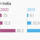 Image for article titled Narendra Modi just averted India’s biggest bank strike in decades